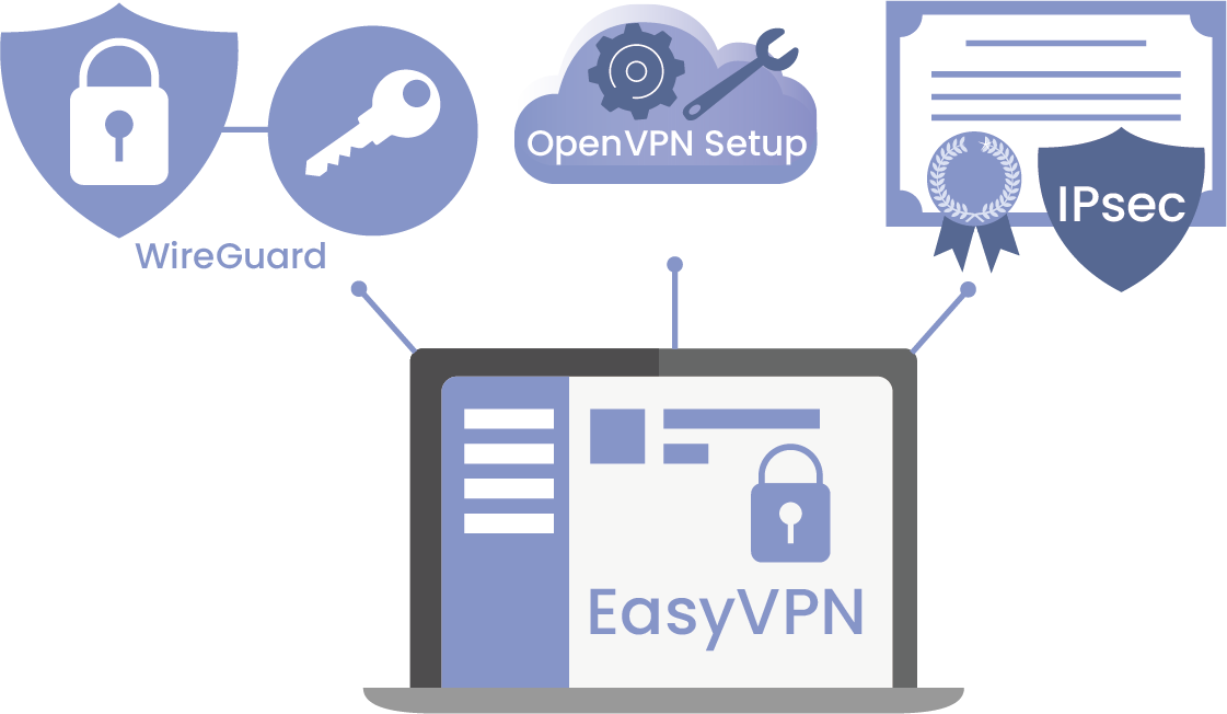 EasyVPN in DrayOS 5