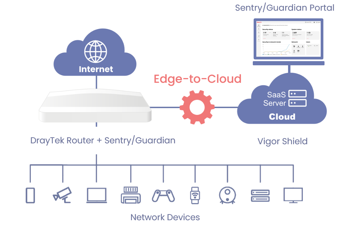 Key Features of Threat Protection