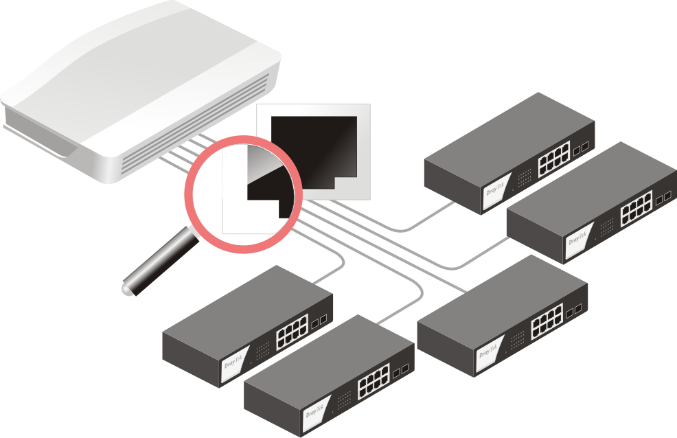 swm: manage devices