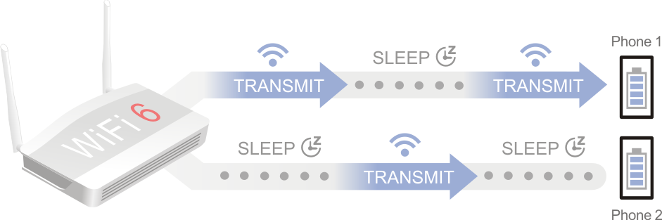 WiFi6 TWT