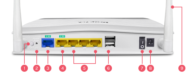The interface of Vigor2136ax