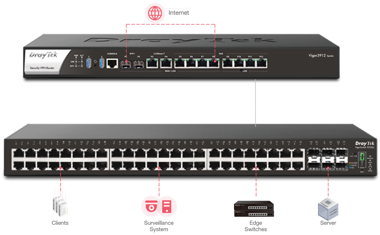 LAN Management scenario of VigorSwitch P2542x