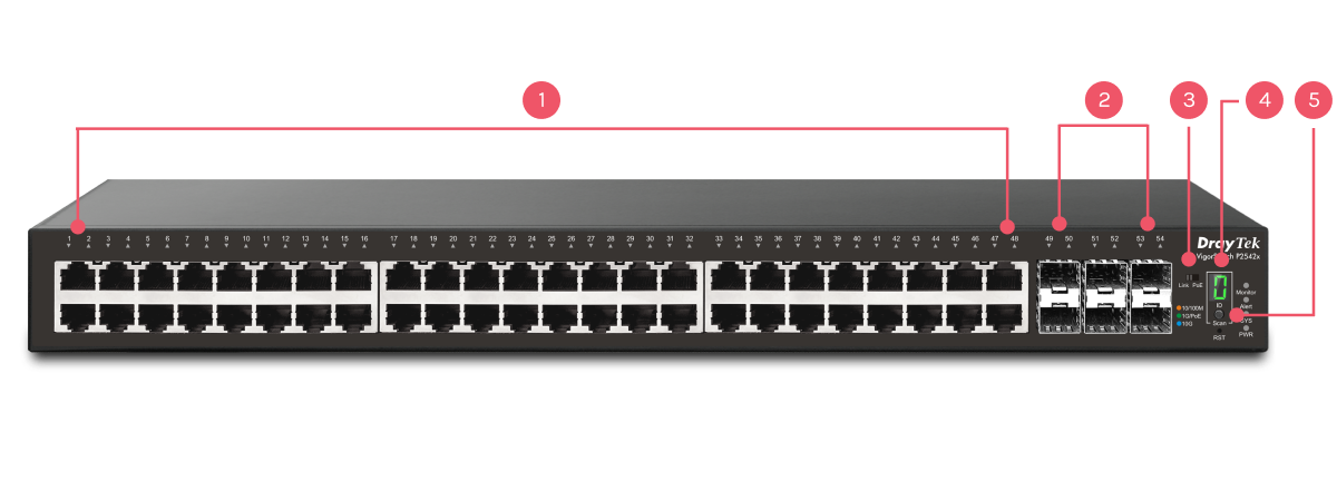Front interface of VigorSwitch P2542x