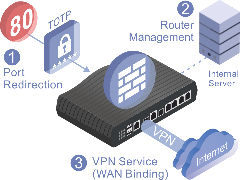 Key Features of Port Knocking