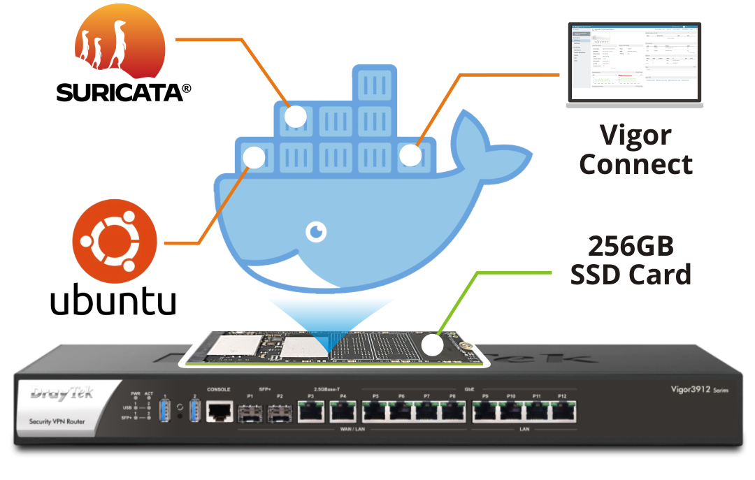 SSD Application