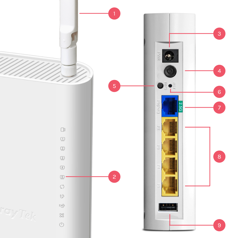 Interface of VigorAP 905