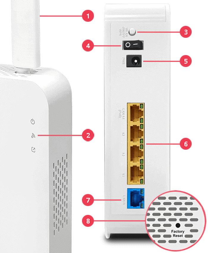 Interface of VigorAP 906
