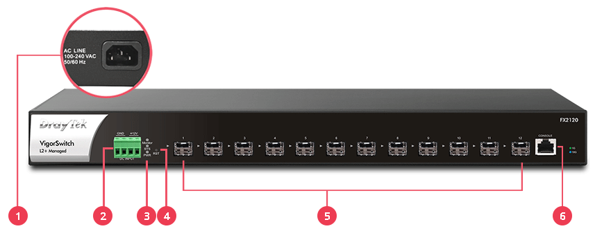 The interface of VigorSwitch FX2120