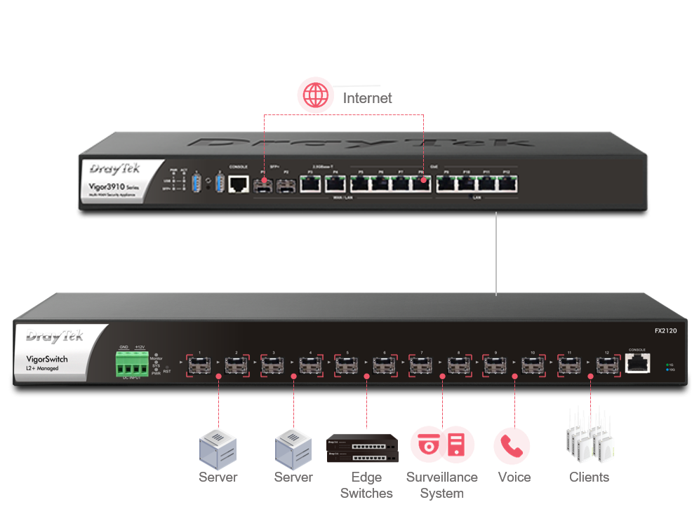 Application Scenario of VigorSwitch FX2120