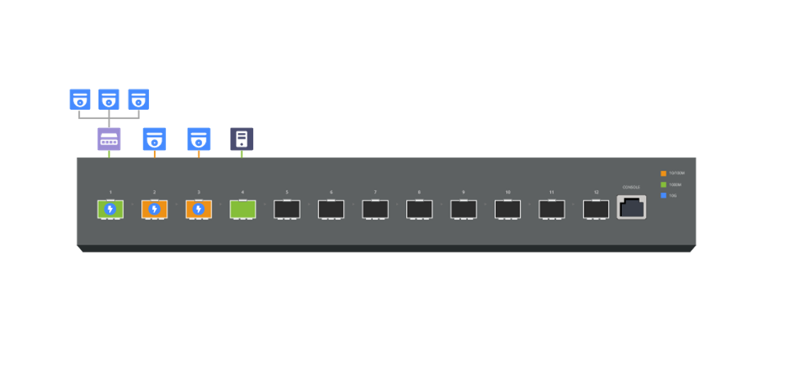 ONVIF Topology of VigorSwitch FX2120