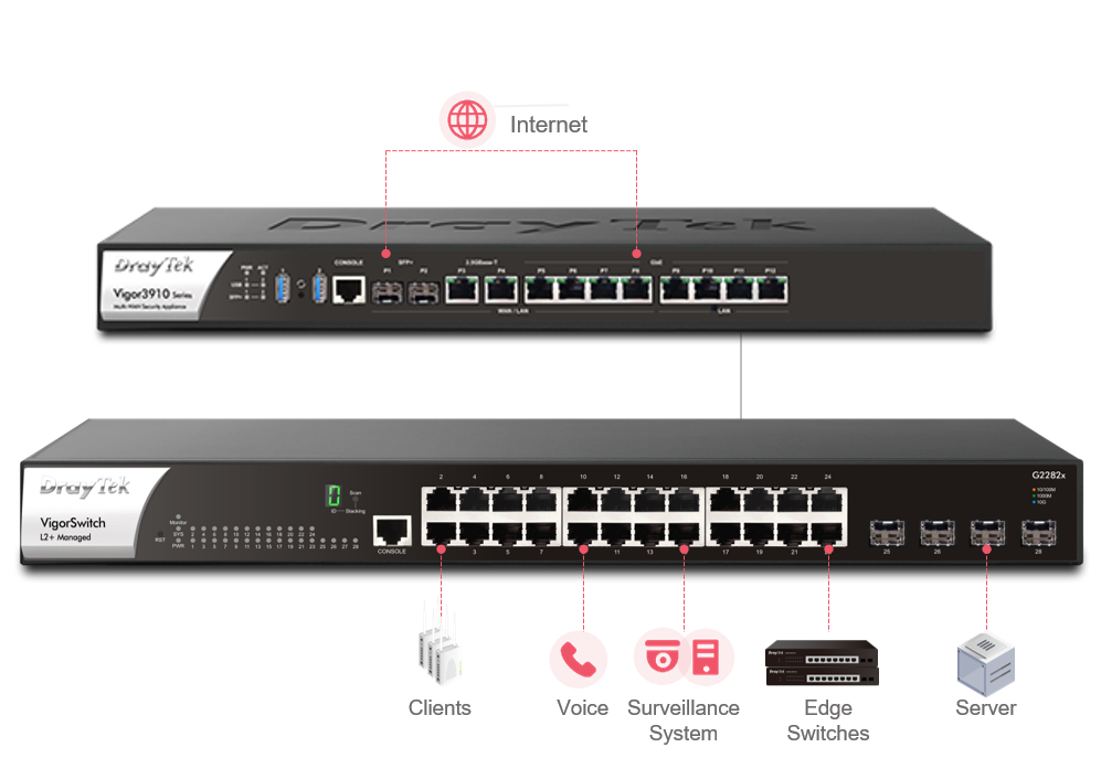 LAN Management scenario of VigorSwitch G2282x