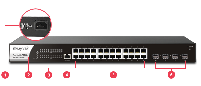 interface of VigorSwitch P2280x
