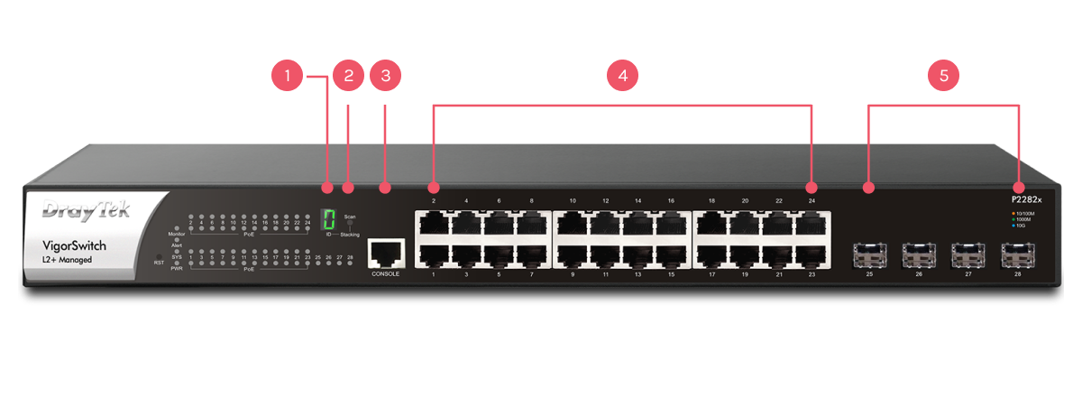 front interface of VigorSwitch P2282x