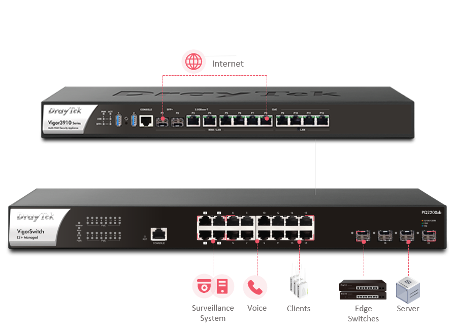 LAN Management scenario of VigorSwitch PQ2200xb