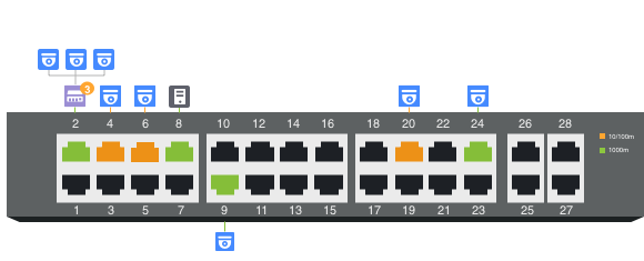 ONVIF Topology of VigorSwitch P1280