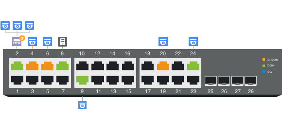 ONVIF Topology of VigorSwitch P2280x