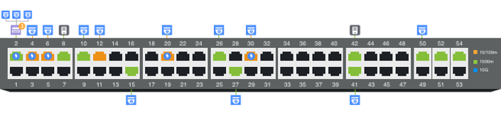 ONVIF Topology of VigorSwitch P25400x