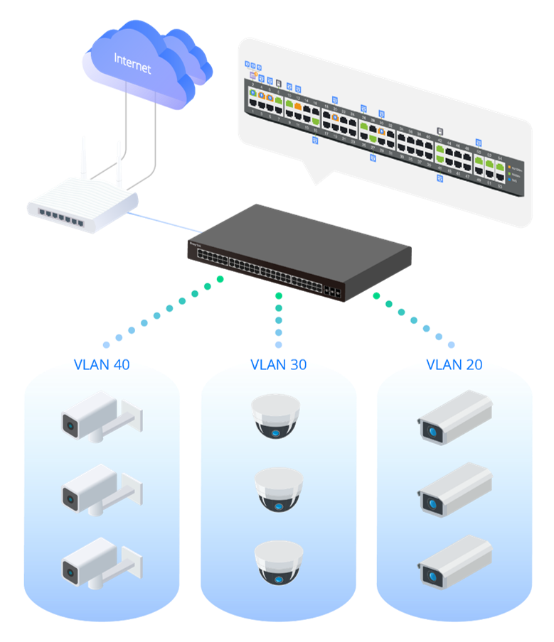 ONVIF VLAN Scenario of VigorSwitch P2540x