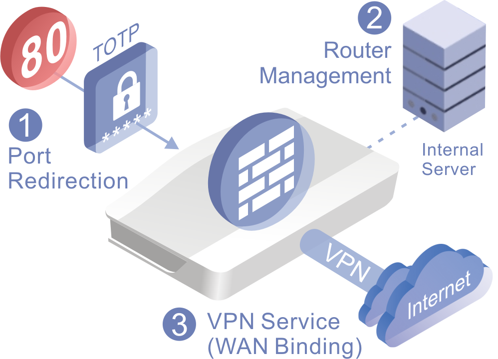 Key Features of Port Knocking