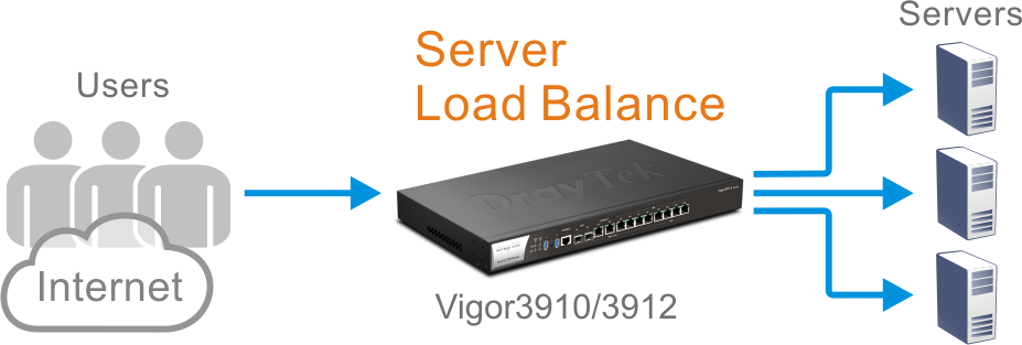 Server Load Balance