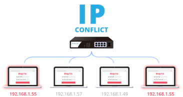 IP
Conflict Scenario of VigorSwitch PQ2200xb