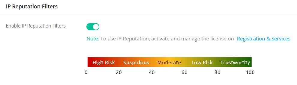 Risk bar of IP Reputation