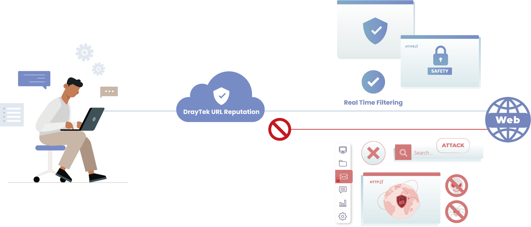 DrayTek URL Reputation Filtering