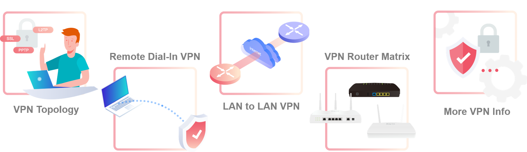 Remote workers connecting to the office through a DrayTek VPN